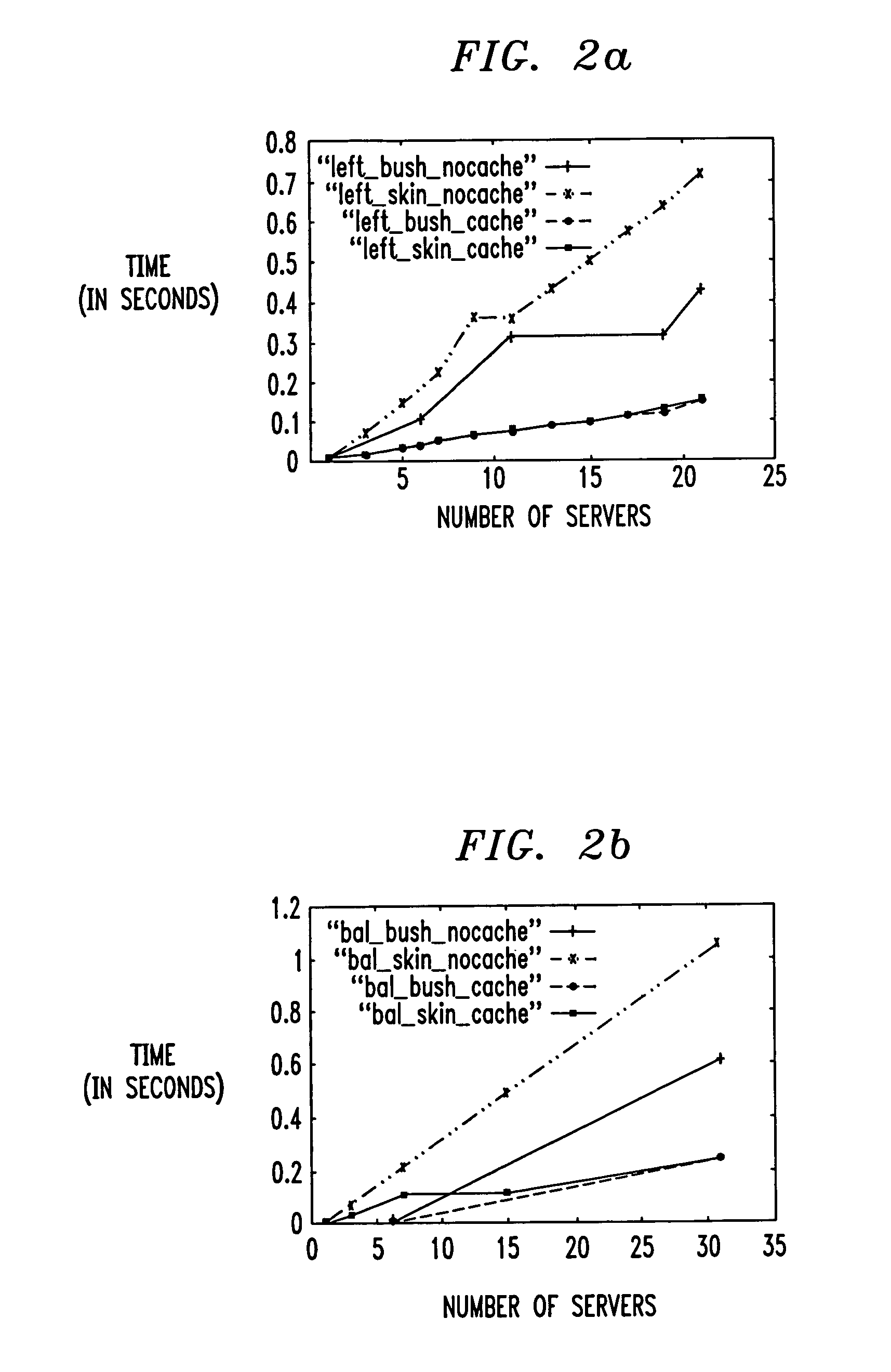 Distributed evalulation of directory queries using a topology cache