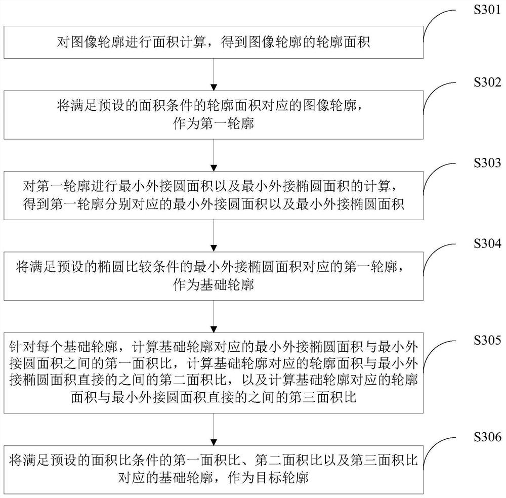 Quick static living body detection method and device based on frame and flash point