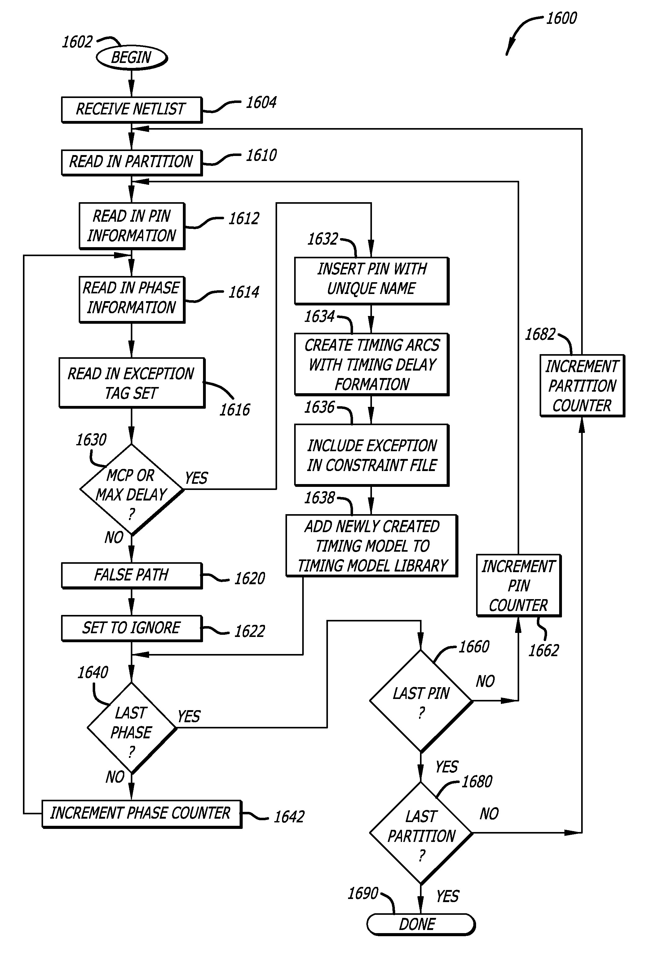 Multi-phase models for timing closure of integrated circuit designs