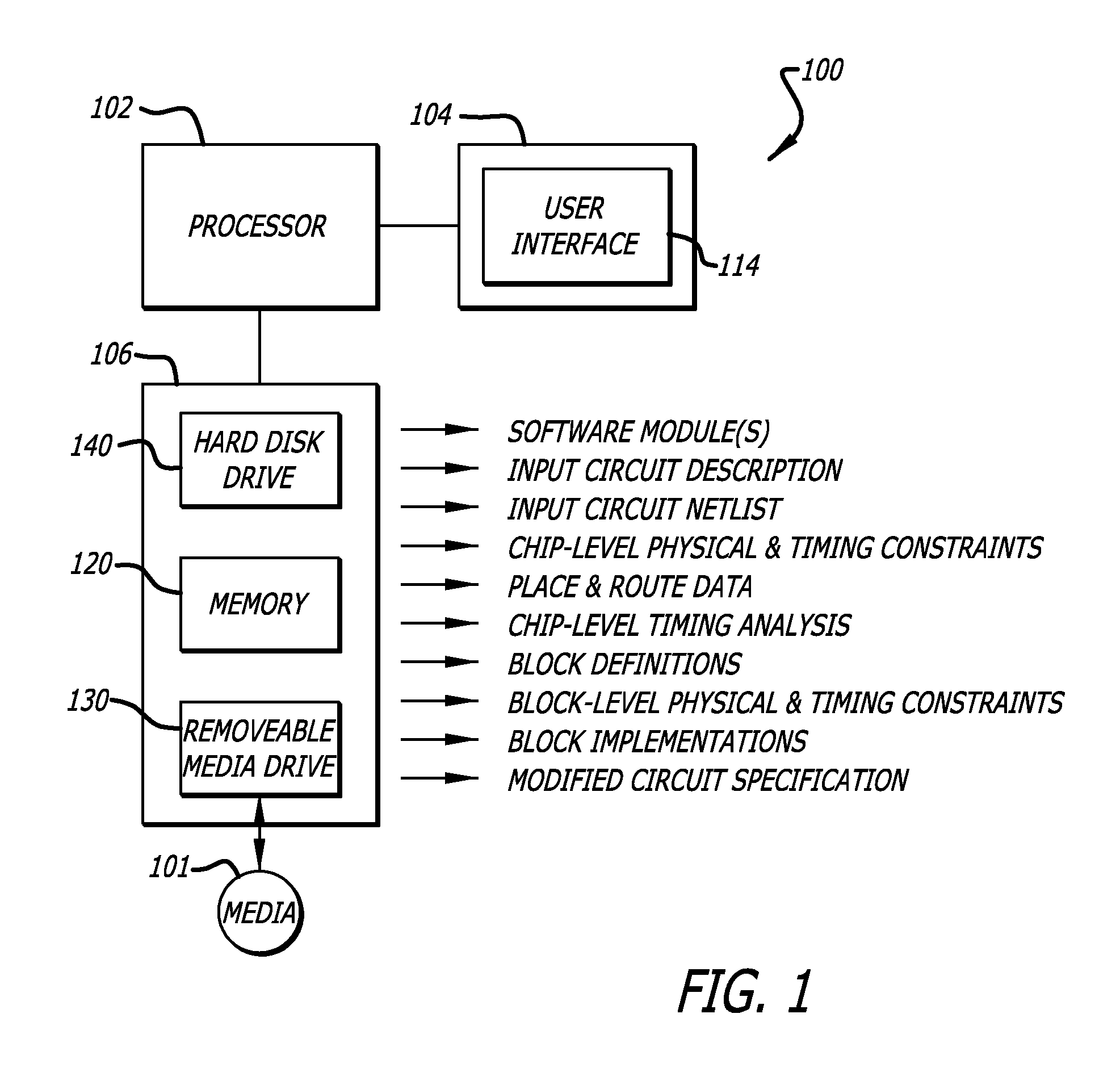 Multi-phase models for timing closure of integrated circuit designs