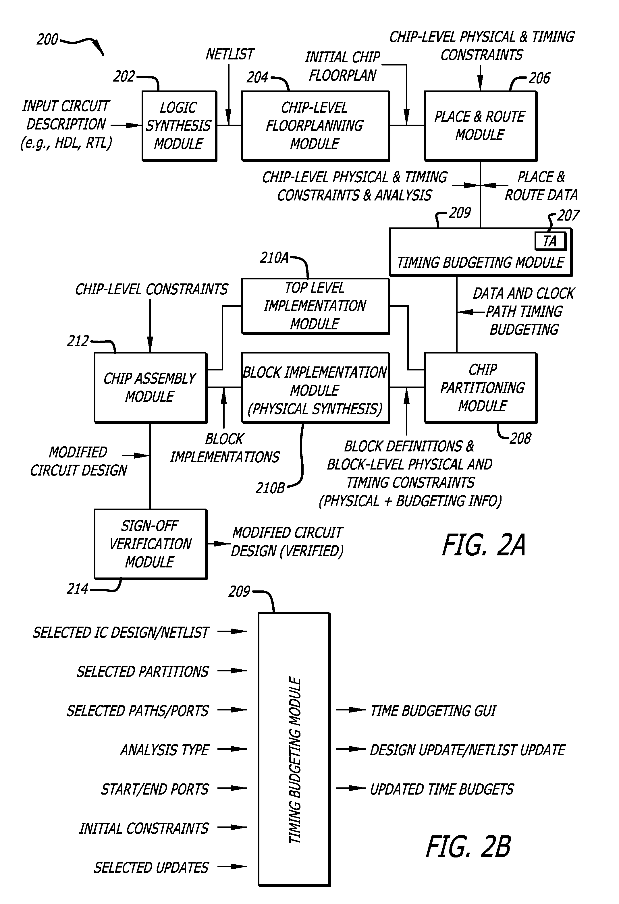 Multi-phase models for timing closure of integrated circuit designs