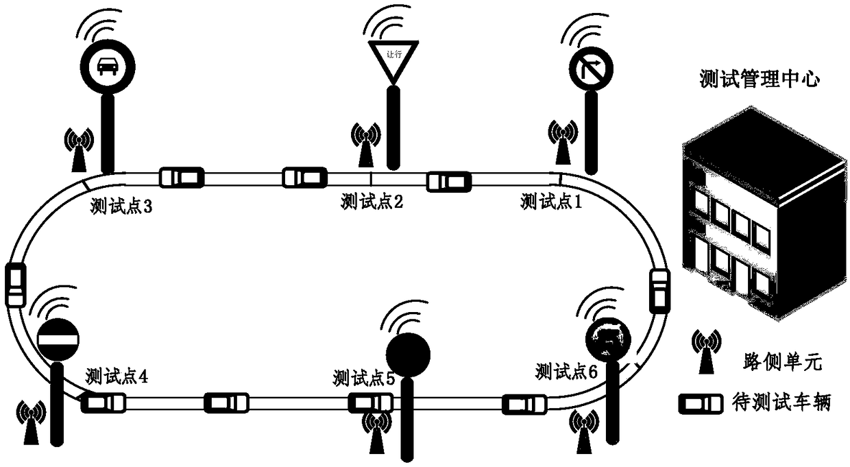 Autonomous sensing capability testing system and test method for ban traffic sign board of driverless car