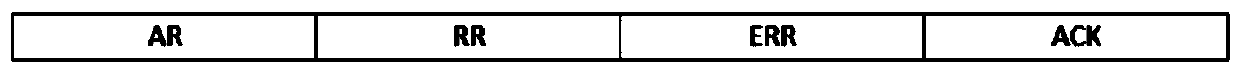 A general method for data communication between a mobile management terminal and various household medical instruments