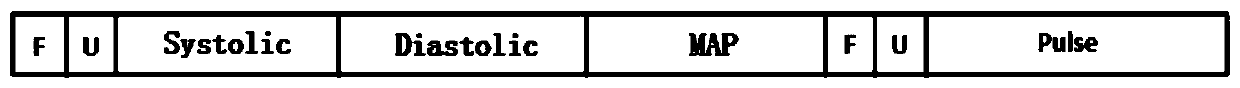 A general method for data communication between a mobile management terminal and various household medical instruments