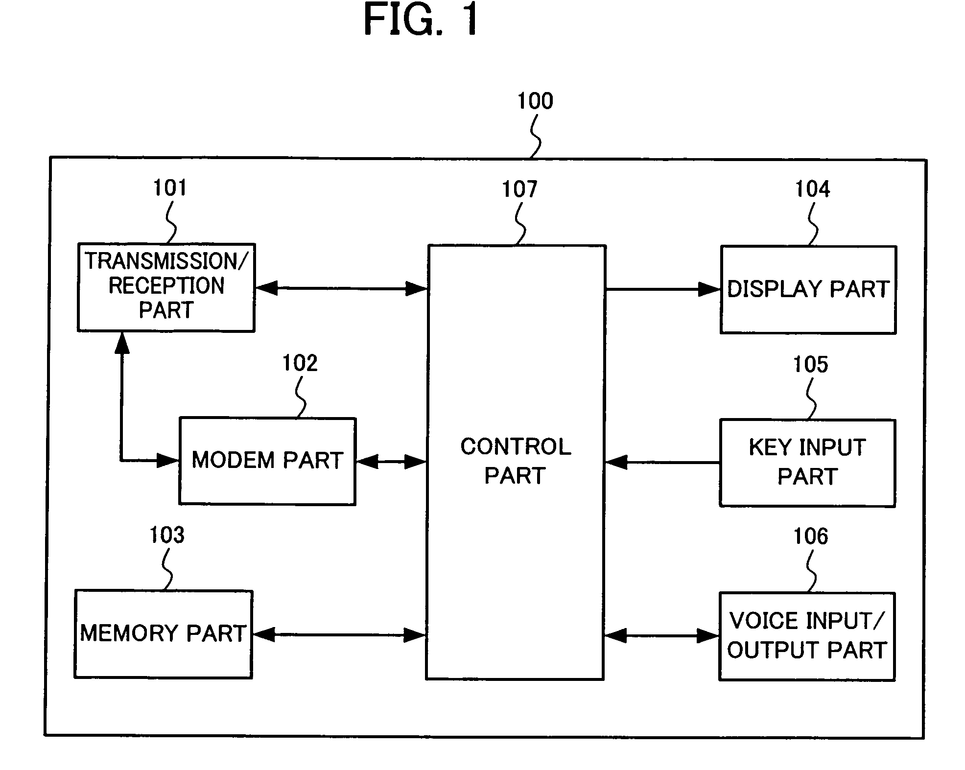 Handoff control method and mobile station