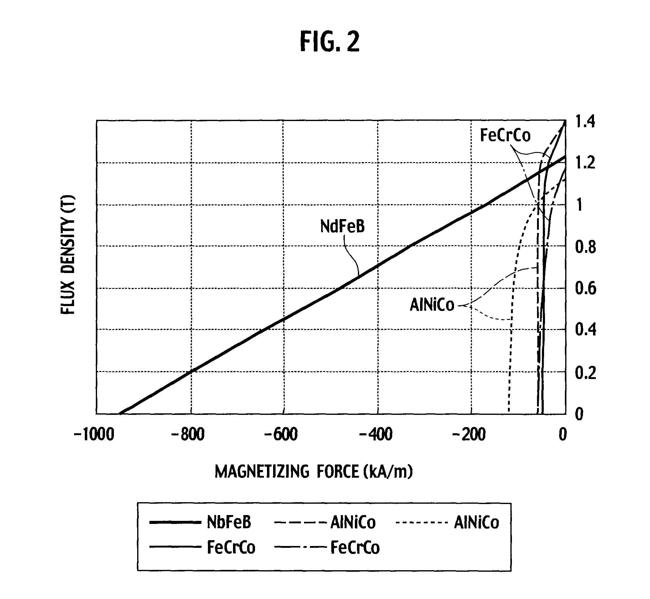 Rotor of permanent-magnet-type rotating electrical machine