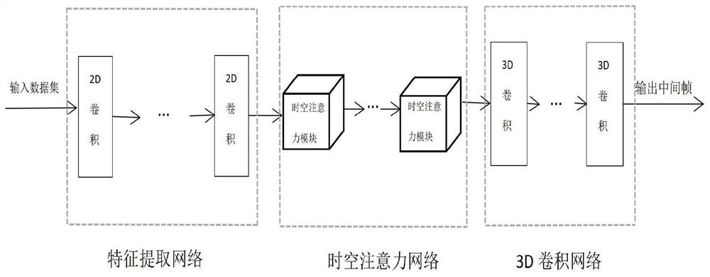 Video frame insertion method based on spatio-temporal joint attention