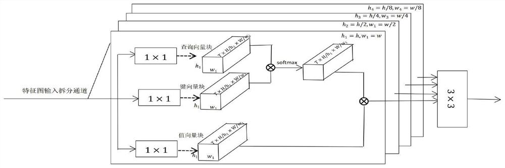 Video frame insertion method based on spatio-temporal joint attention