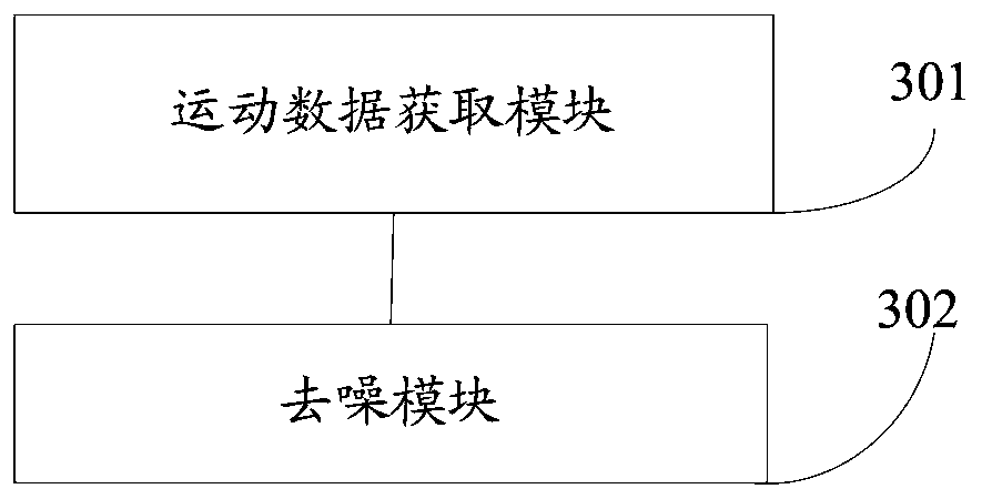 Motion data denoising method and system