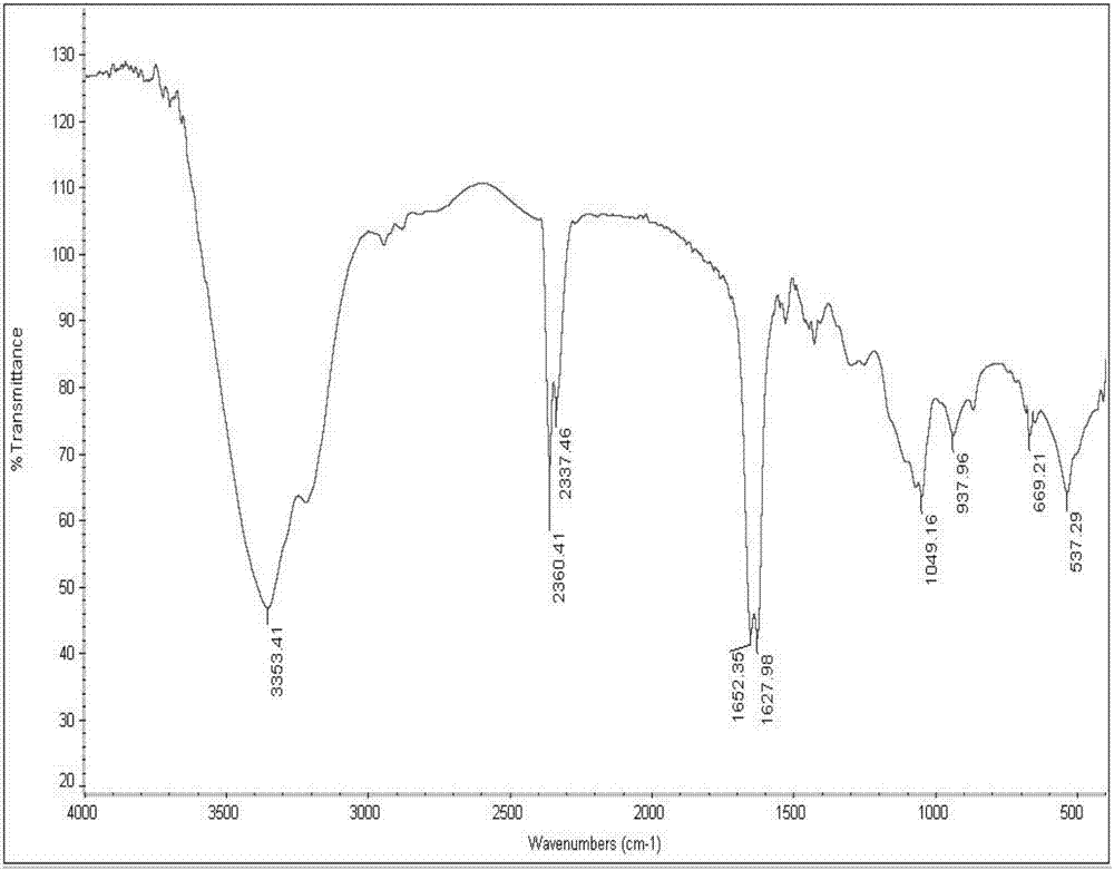 Synthesis method of creatinol phosphate