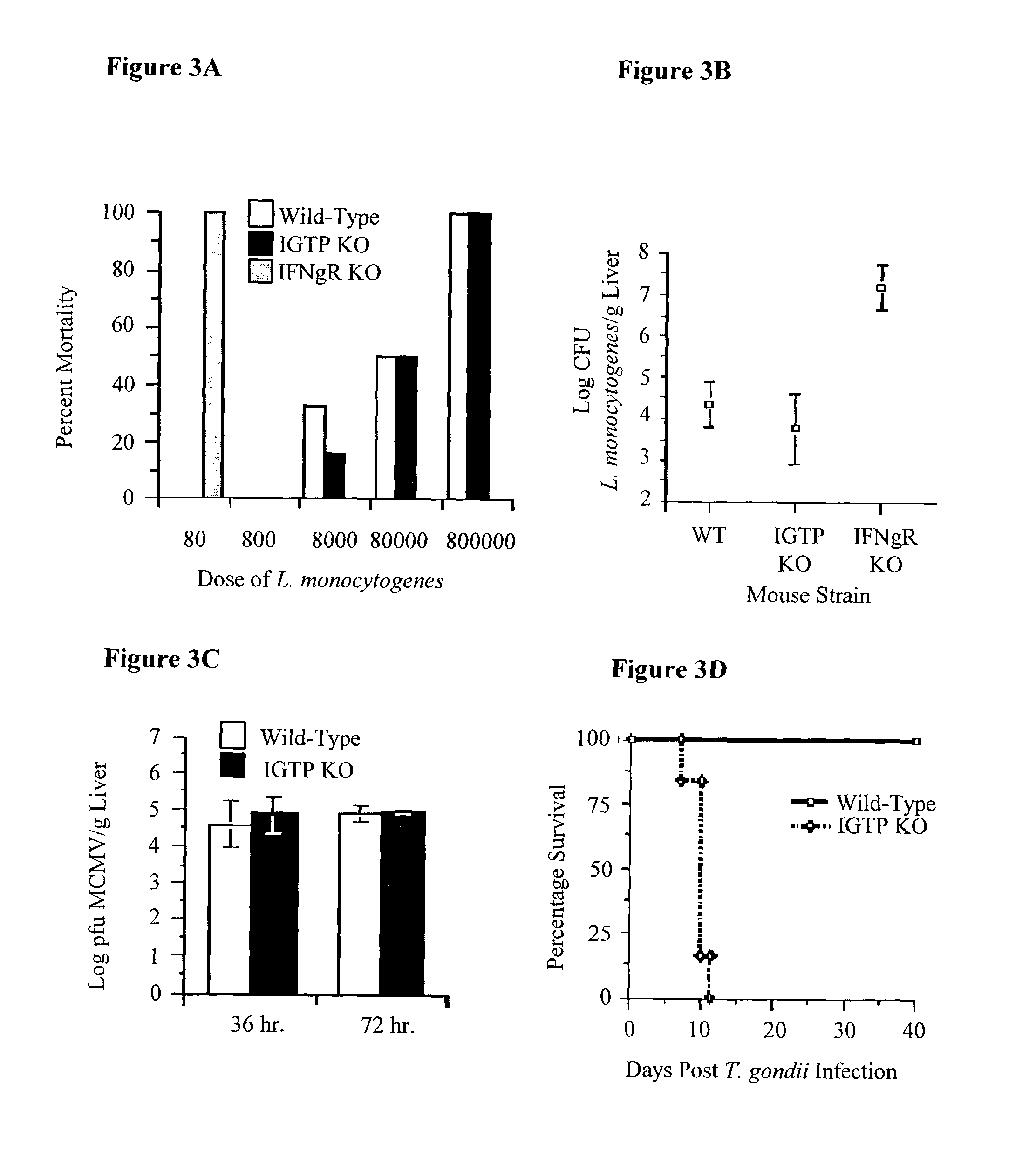 Molecules that influence pathogen resistance