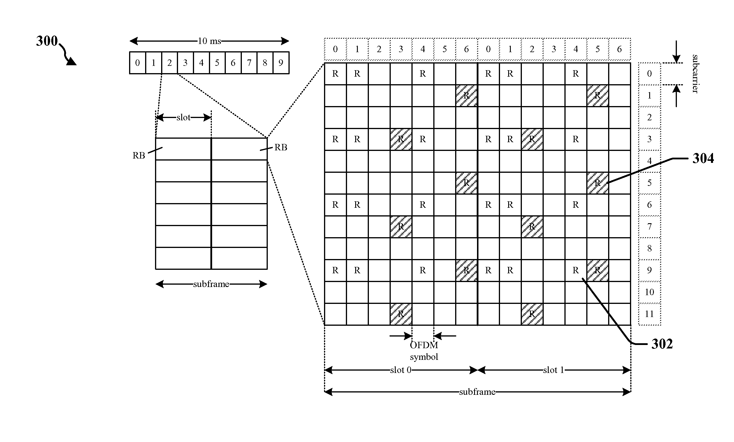 Rank-specific feedback for improved MIMO support