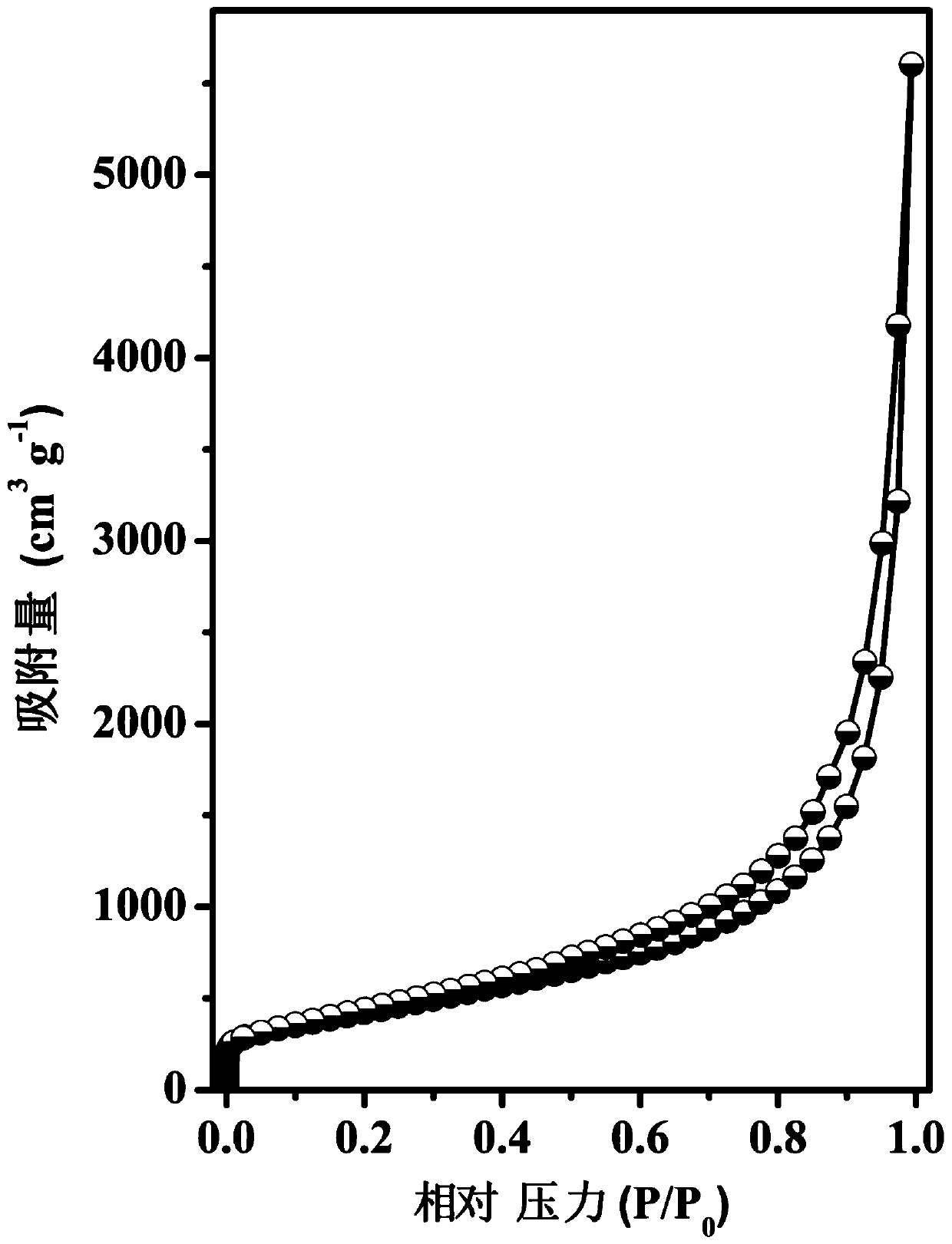 Graphene and preparation method thereof as well as electrode material