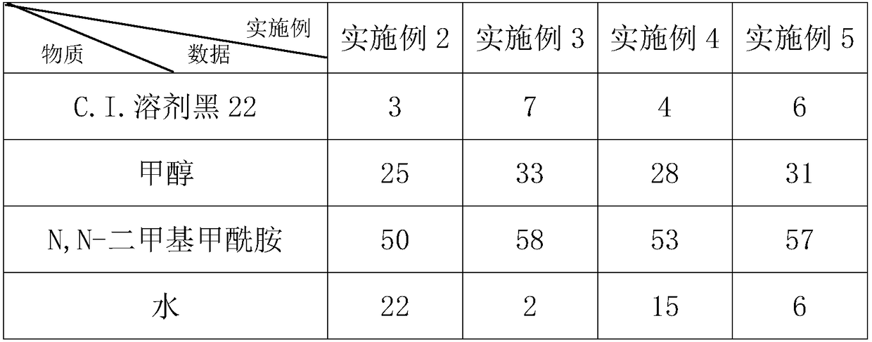 Dyeing technology of poly(butylene succinate) fibers