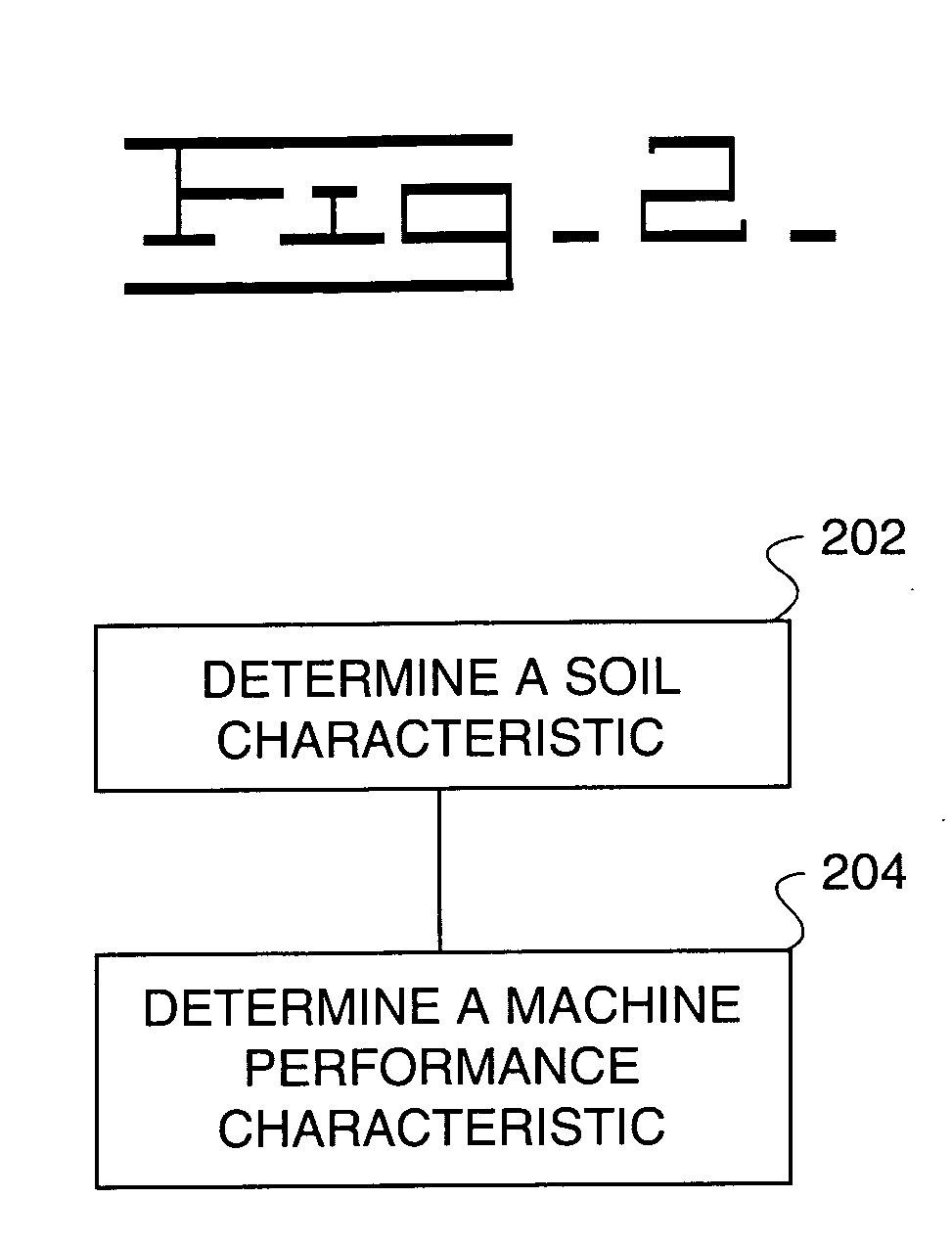 Method and system of forecasting compaction performance