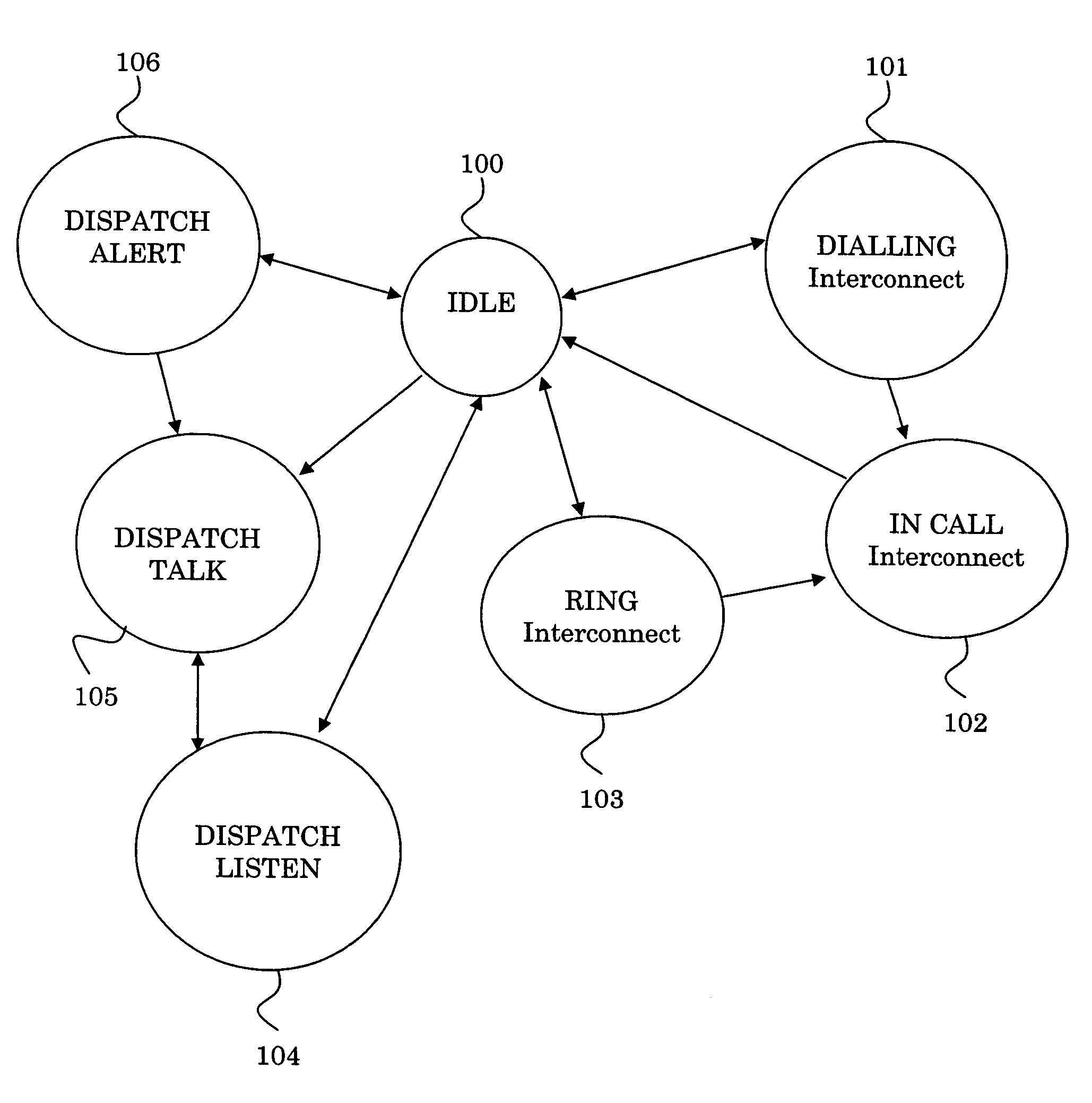 Method and computer-readable medium for controlling operations of a dual-dialer state machine