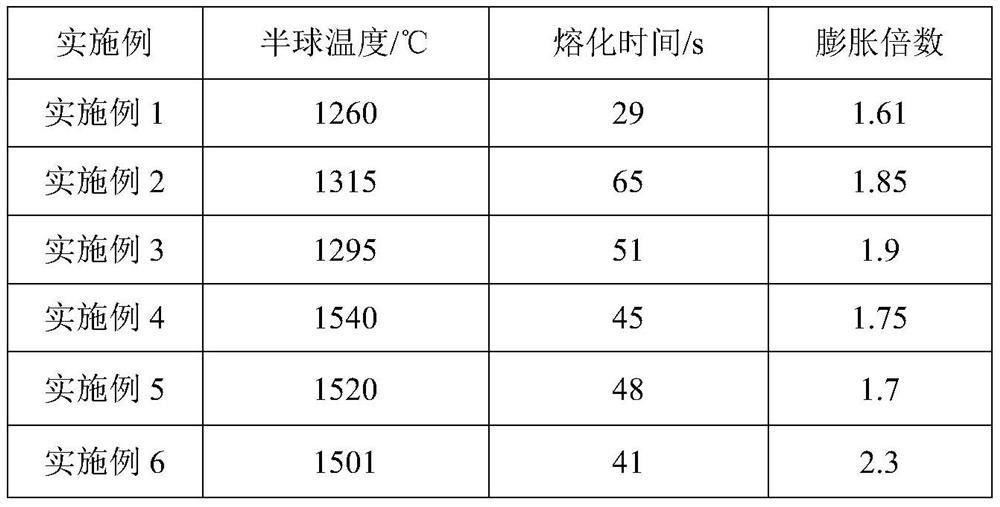 A kind of casting steel riser covering agent and its preparation and use