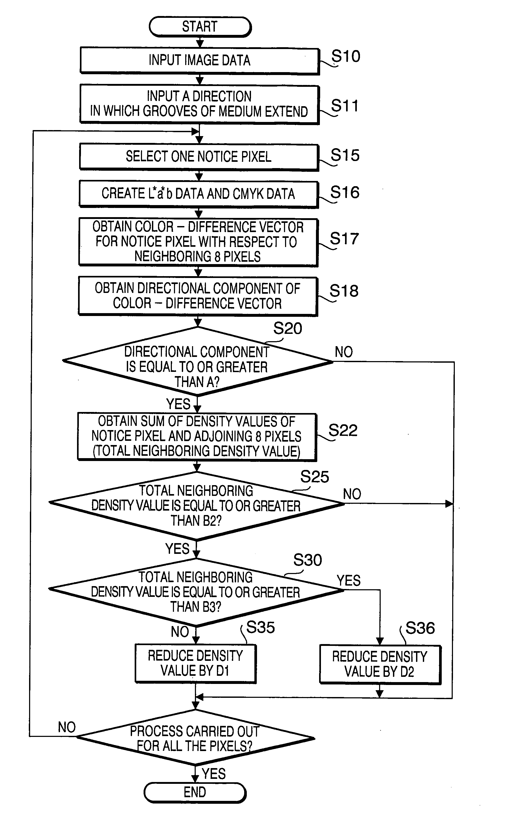 Image data processing system