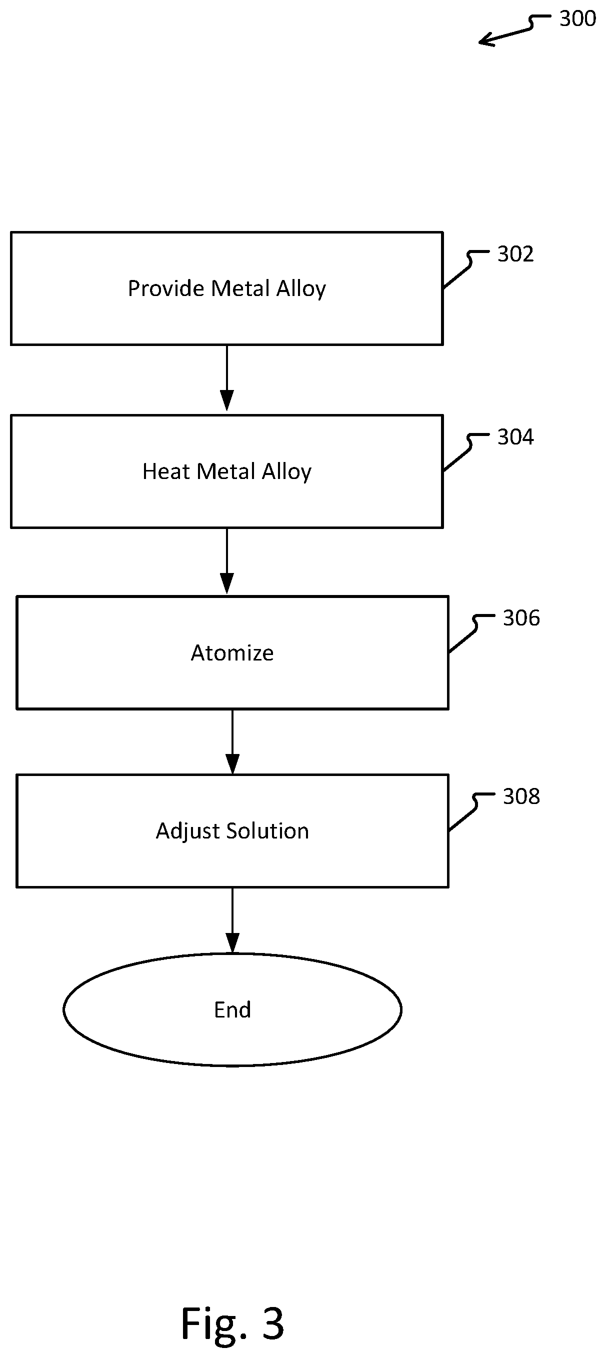 Metal refinement