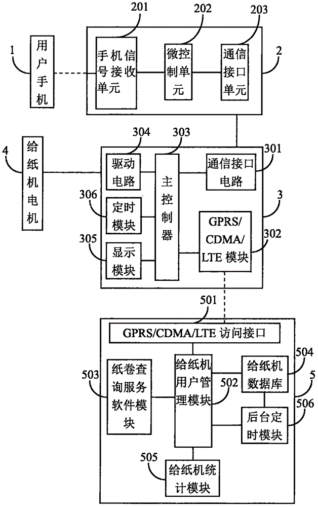 Timed and quantitative paper feeding method based on mobile phone identity authentication