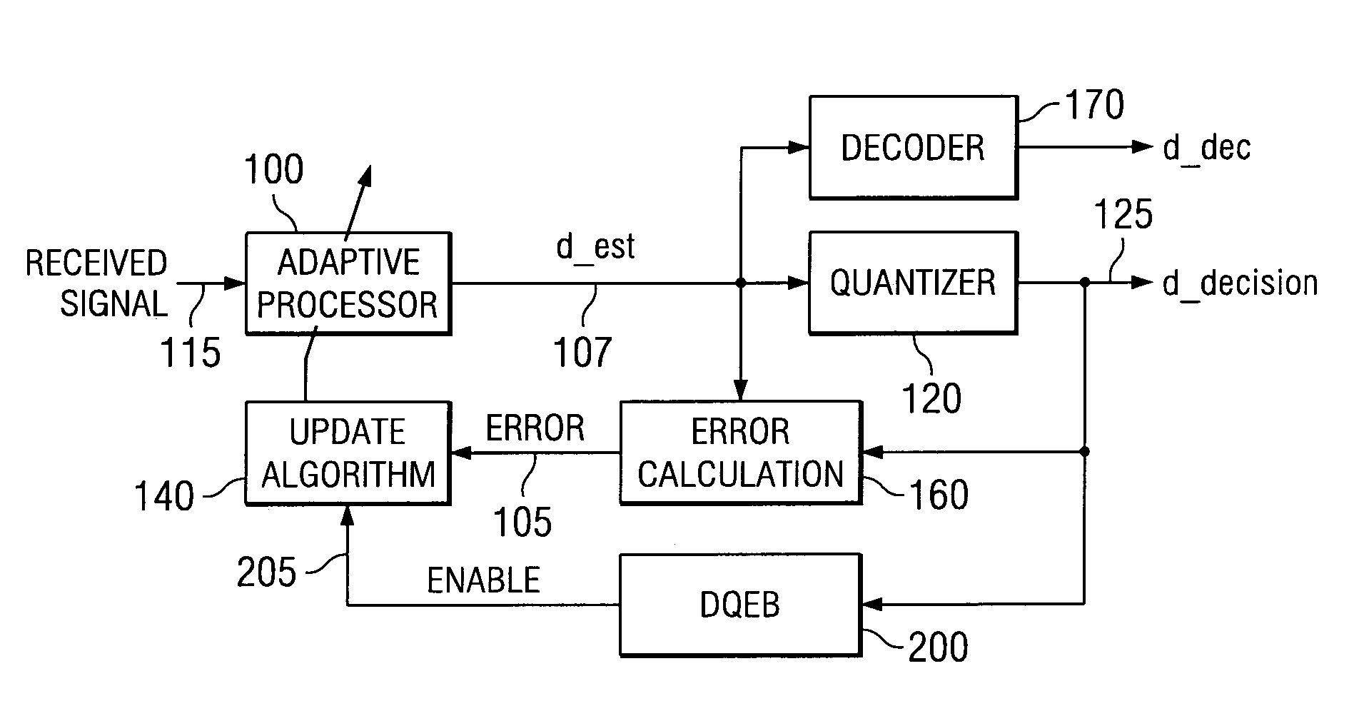 Reliable decision directed adaptation in a communication system employing forward error control