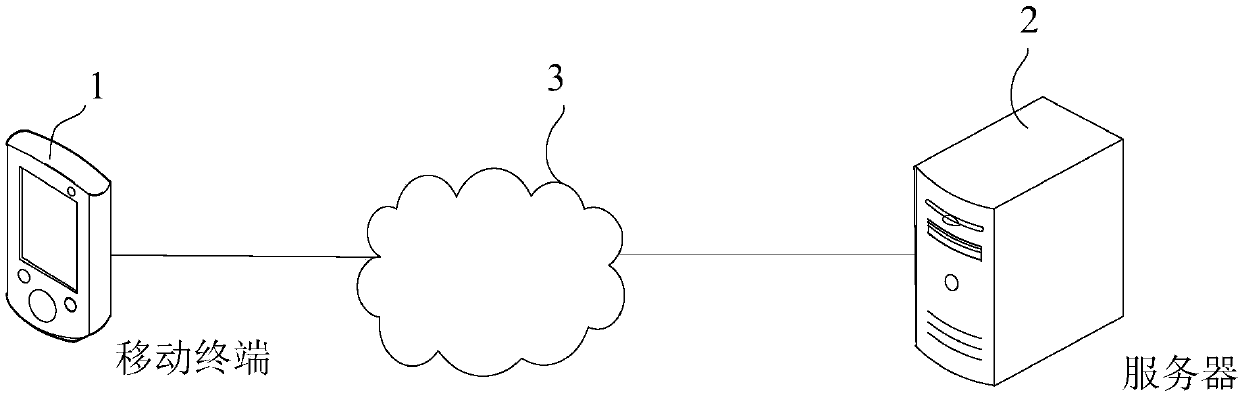 Lucky draw qualification determination method and device, server and storage medium