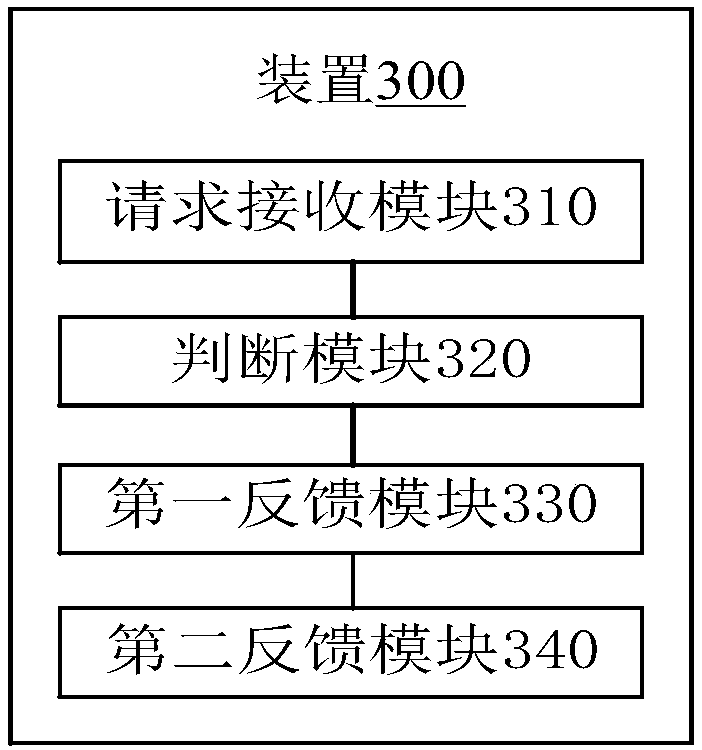 Lucky draw qualification determination method and device, server and storage medium