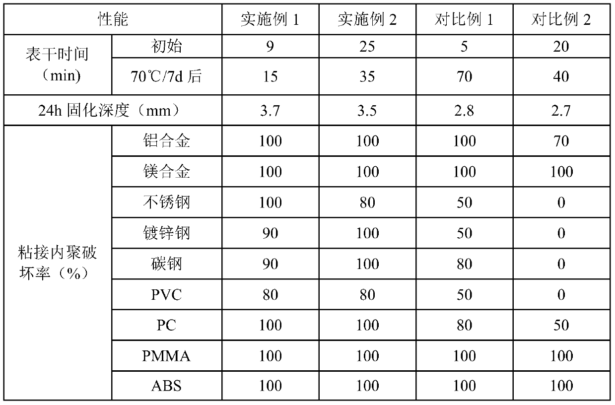 One-component room temperature vulcanized silicone rubber sealant and preparation method thereof