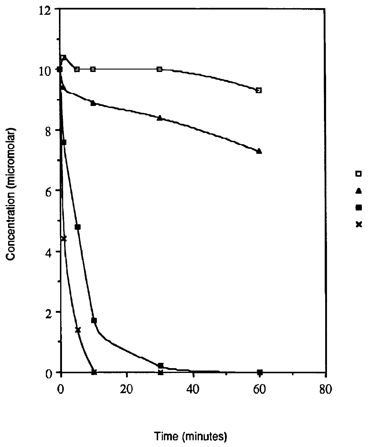 Acyl deoxyribonucleoside derivatives and uses thereof