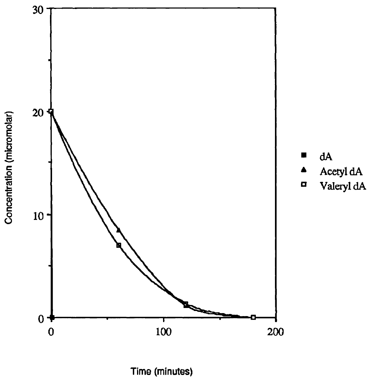 Acyl deoxyribonucleoside derivatives and uses thereof