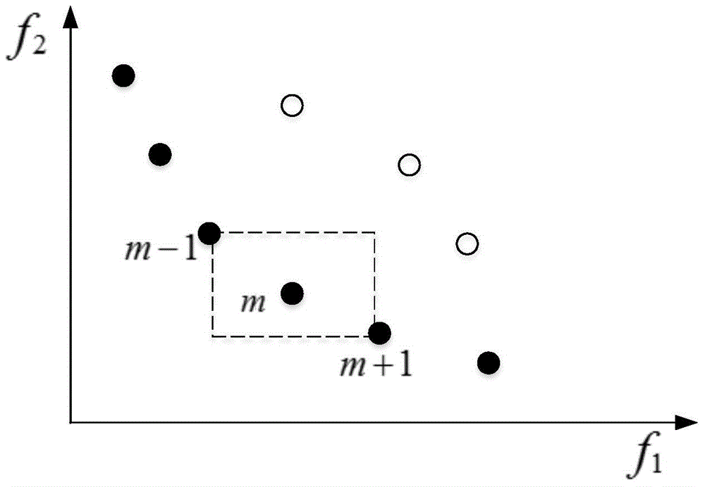 Multi-target planning method for power grid of wind farms based on improved NSGA-II