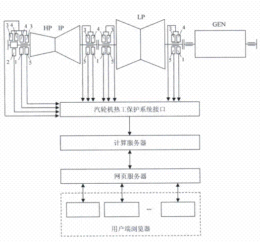 Device and method for monitoring and controlling security risk of turbine bearing in on-line manner