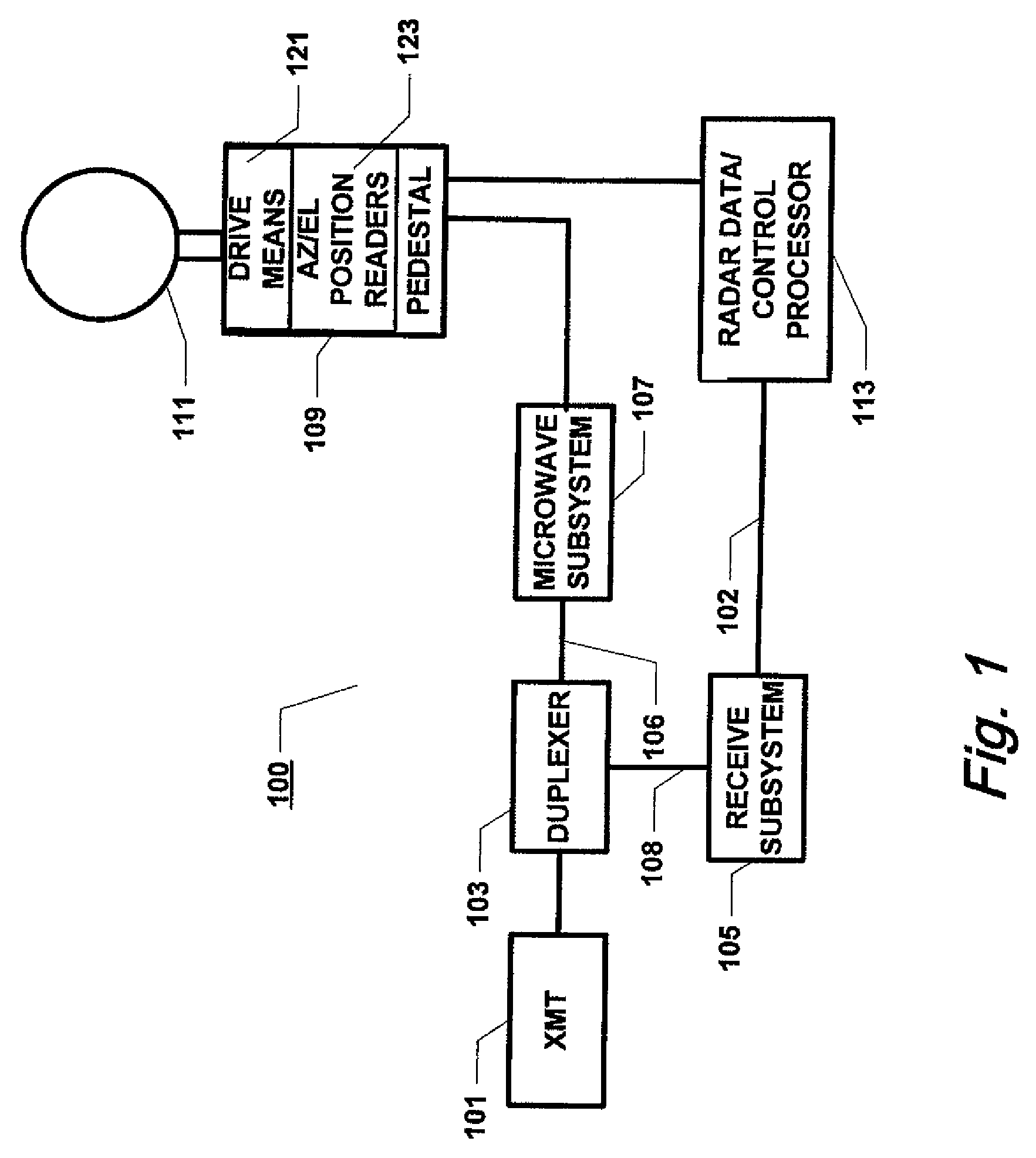 Dual mode weather and air surveillance radar system