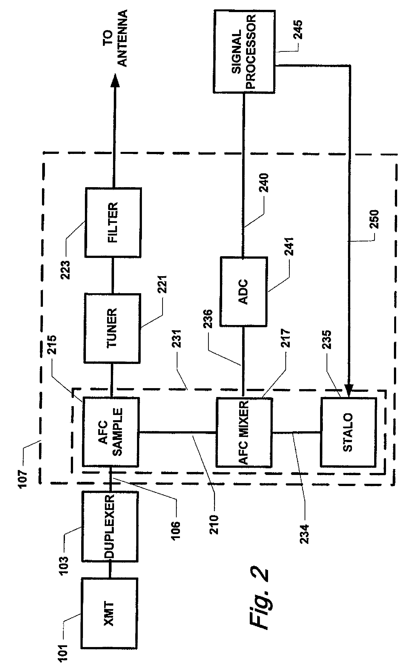 Dual mode weather and air surveillance radar system