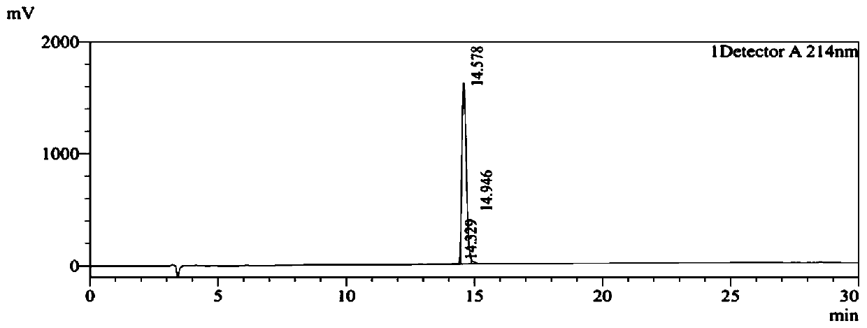 Application of polypeptide in preparing medicine for treating pancreatitis and medicine containing polypeptide