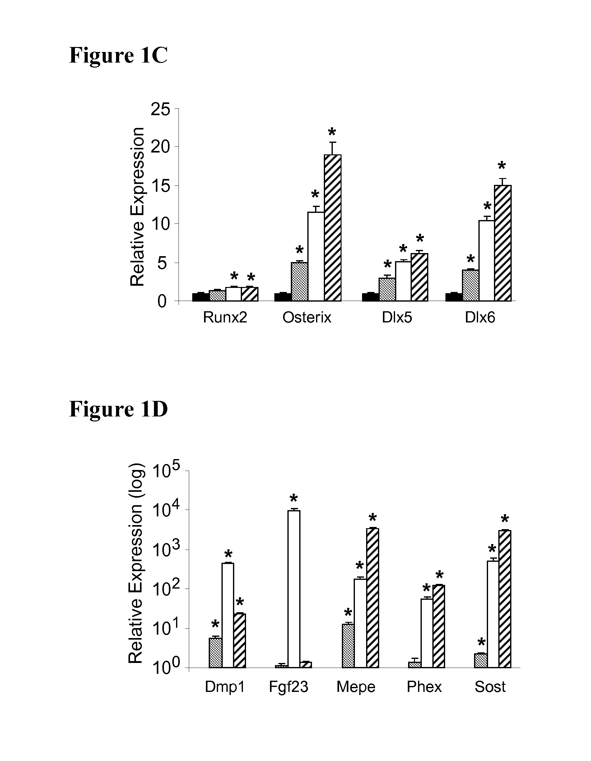 Methods and materials for reducing bone loss