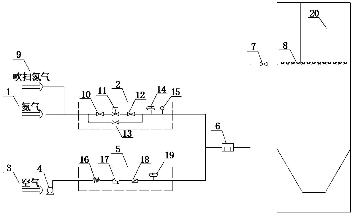 Ammonia gas SNCR denitration system for tower-type boiler