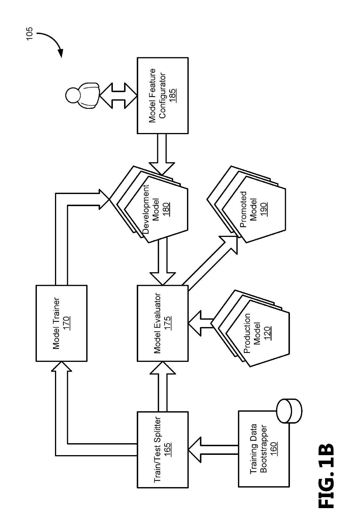 Continuous learning for intrusion detection