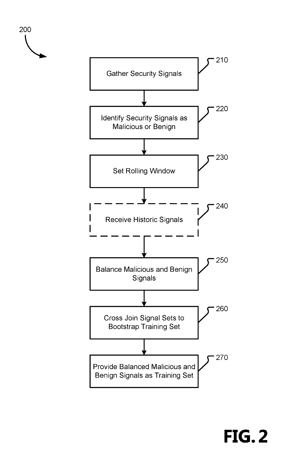 Continuous learning for intrusion detection