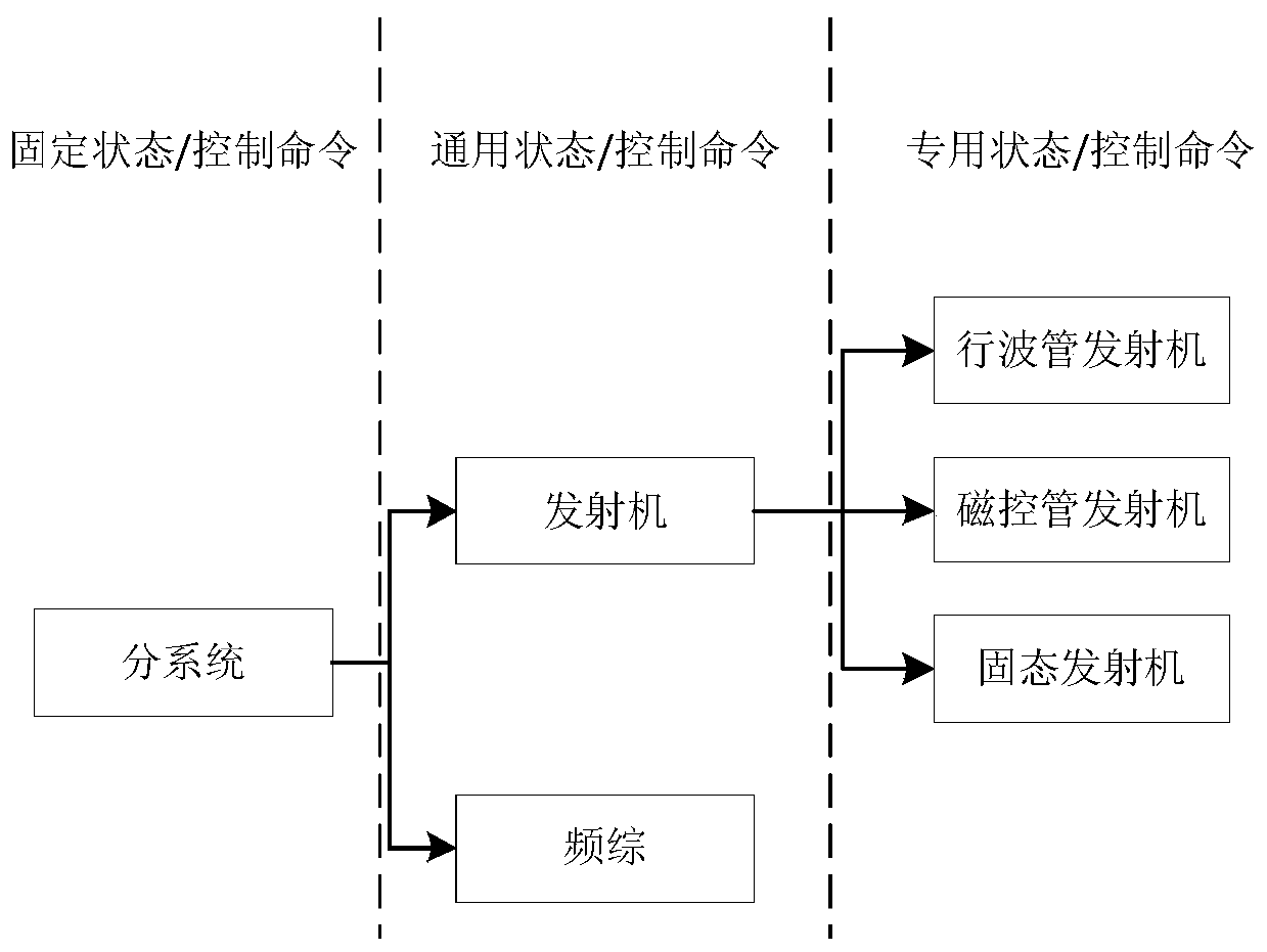 A method of radar communication