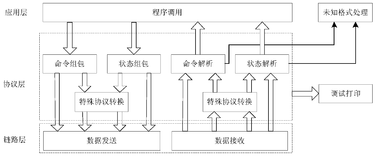 A method of radar communication