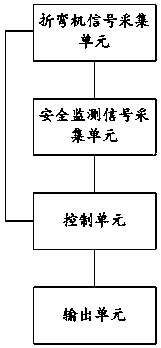 Safety protection method and system for bending machine