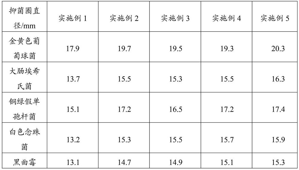 A kind of citrus essential oil microcapsule and its preparation method and application