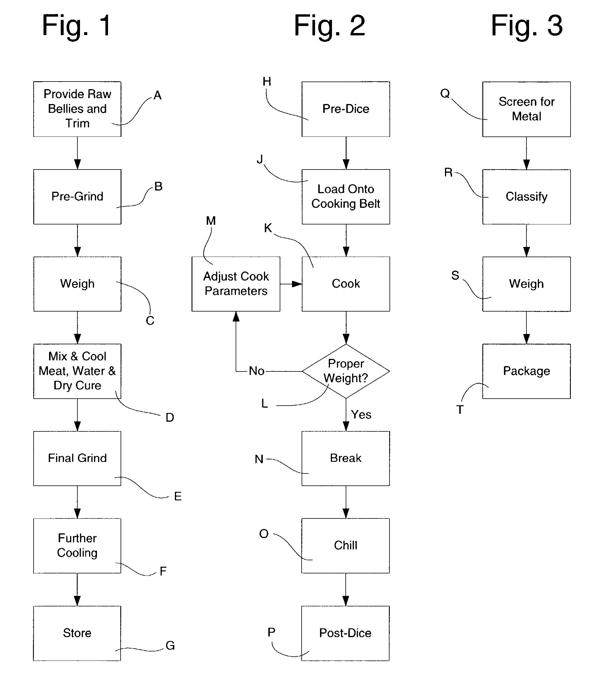 Method and apparatus for cooking meat