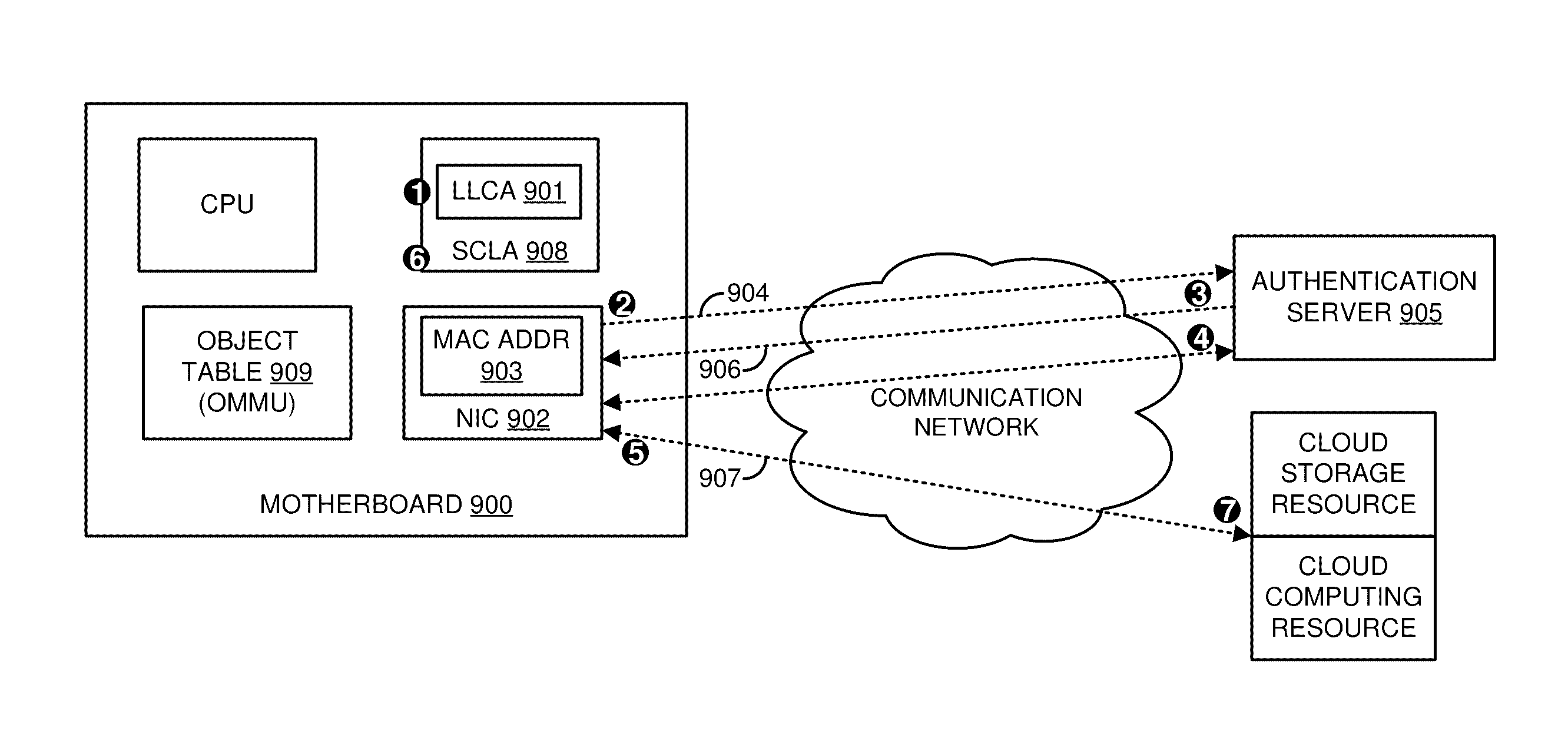 Object memory management unit