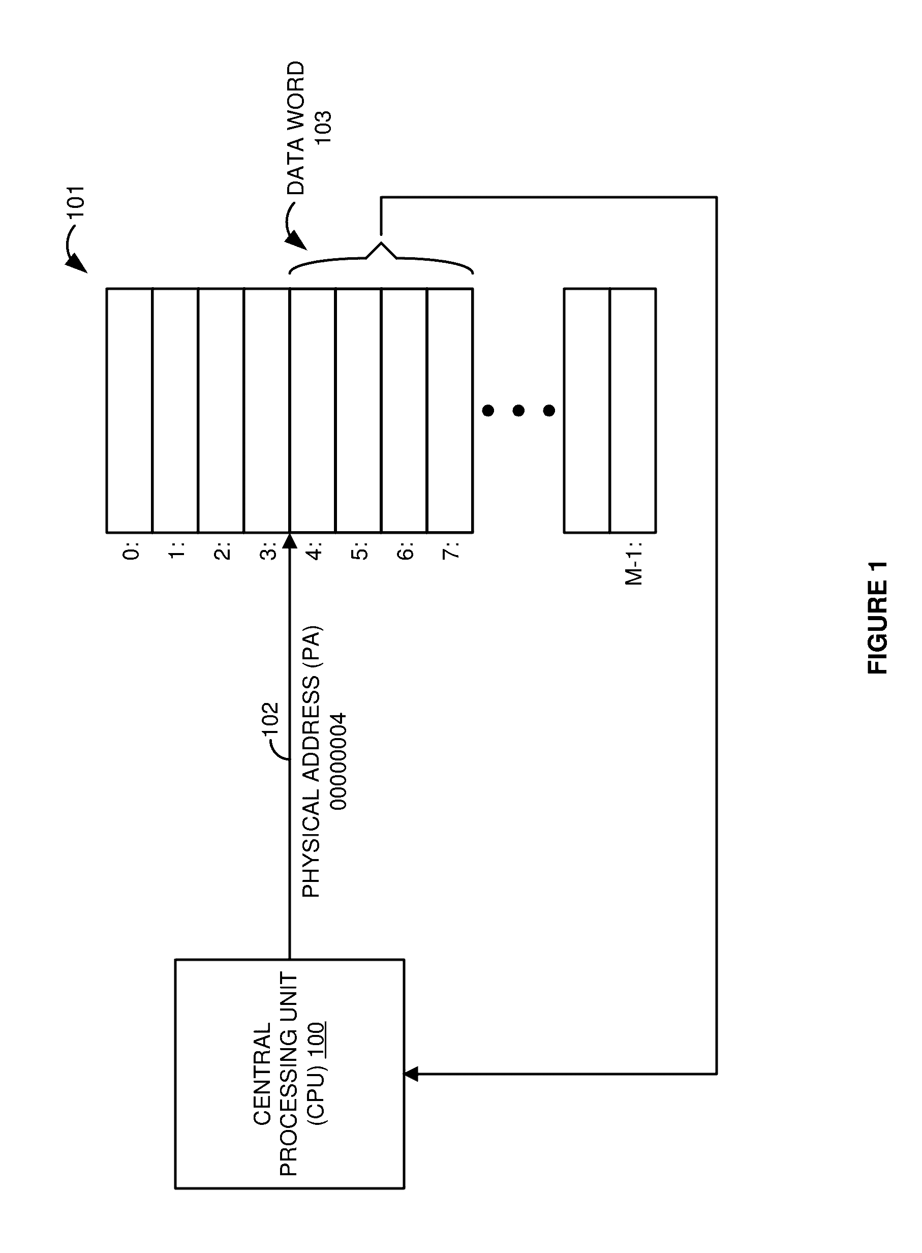 Object memory management unit