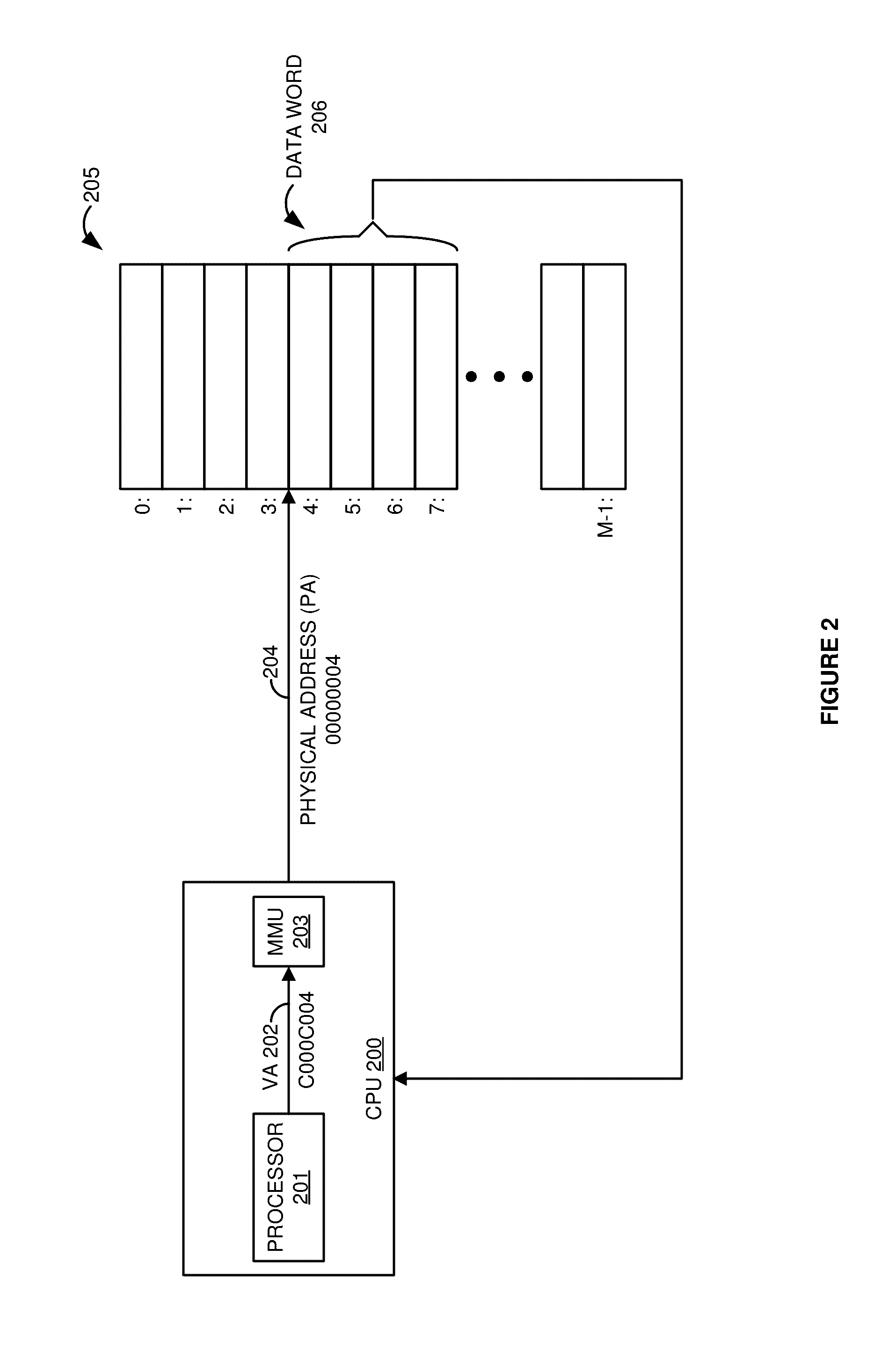 Object memory management unit