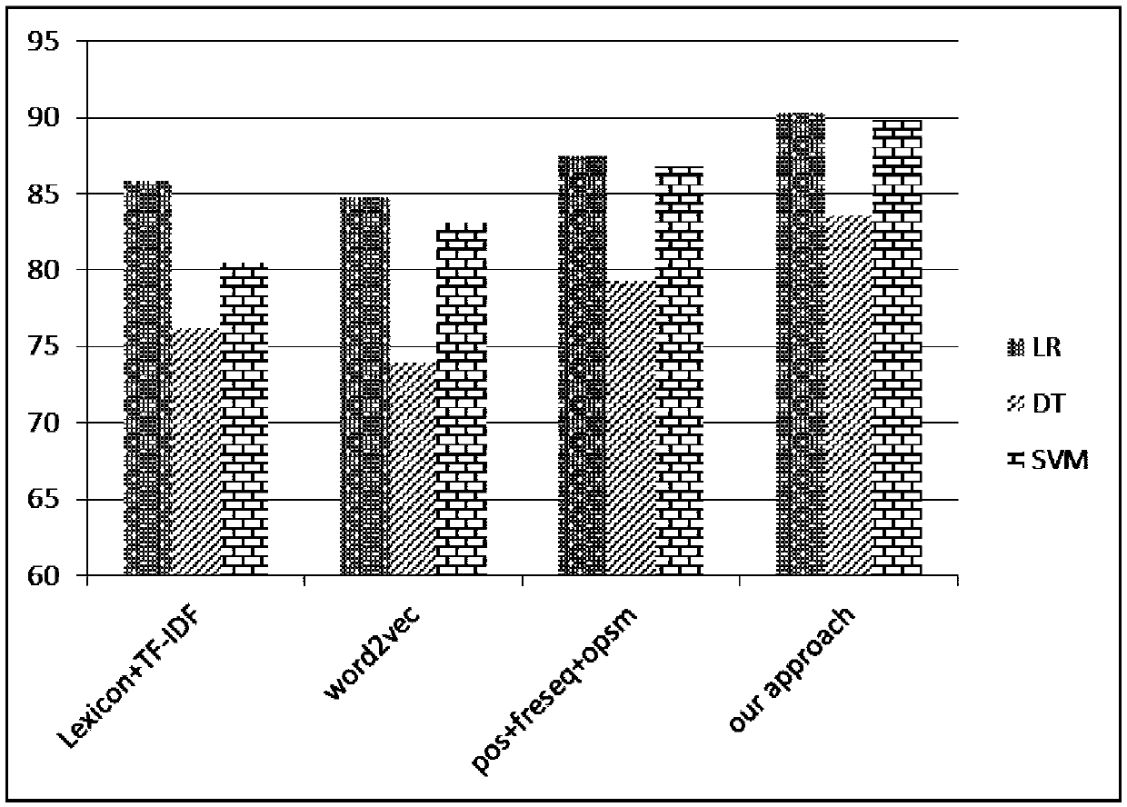 Sentiment Classification Method of Chinese Internet Reviews Based on Ensemble Learning Framework