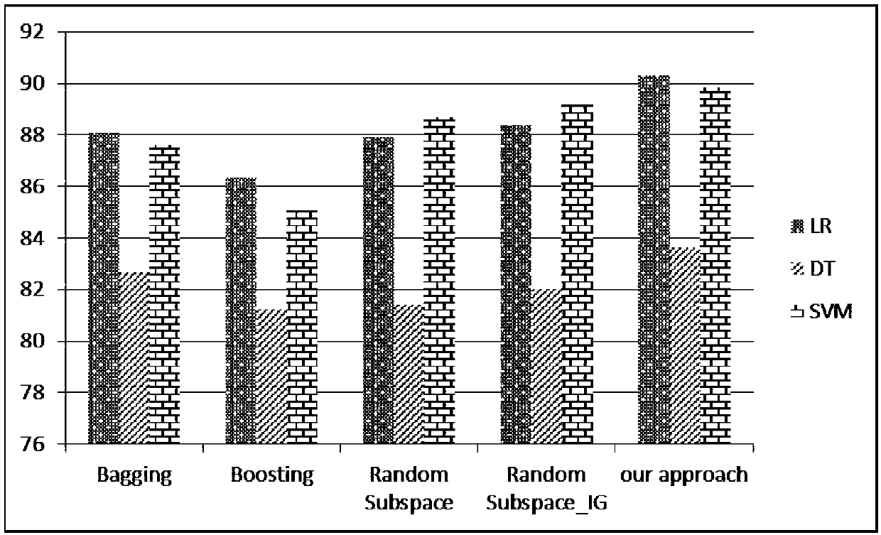 Sentiment Classification Method of Chinese Internet Reviews Based on Ensemble Learning Framework