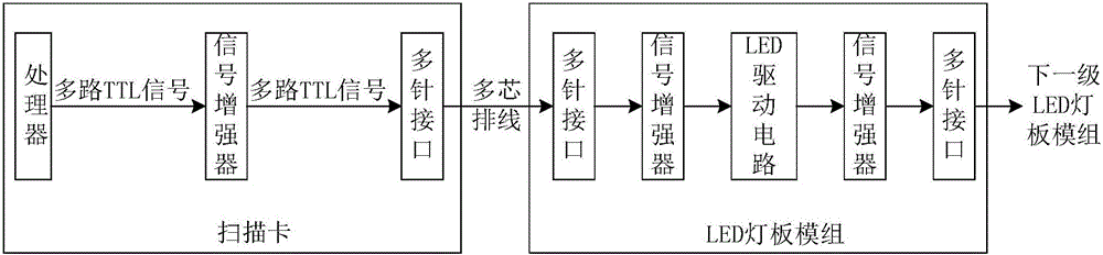 LED display screen control system